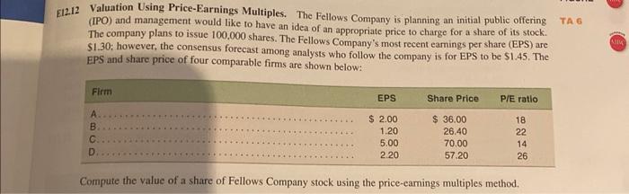 Solved compute value of stock for IPO under price earnings | Chegg.com