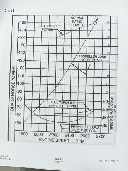 Solved Using Chart B Answer The Following: 16. Find The Fuel | Chegg.com