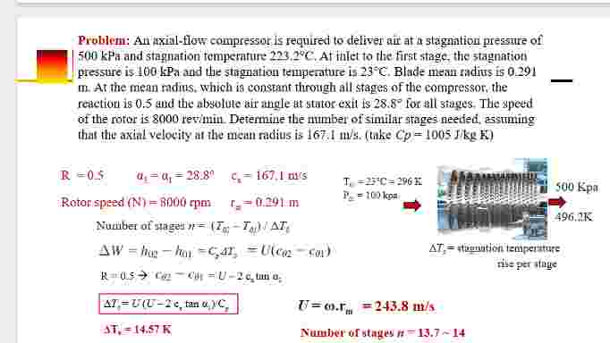 Solved Problem: An ﻿axial-flow compressor is ﻿required to | Chegg.com