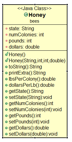 Write a blueprint for the following Java class: Write | Chegg.com