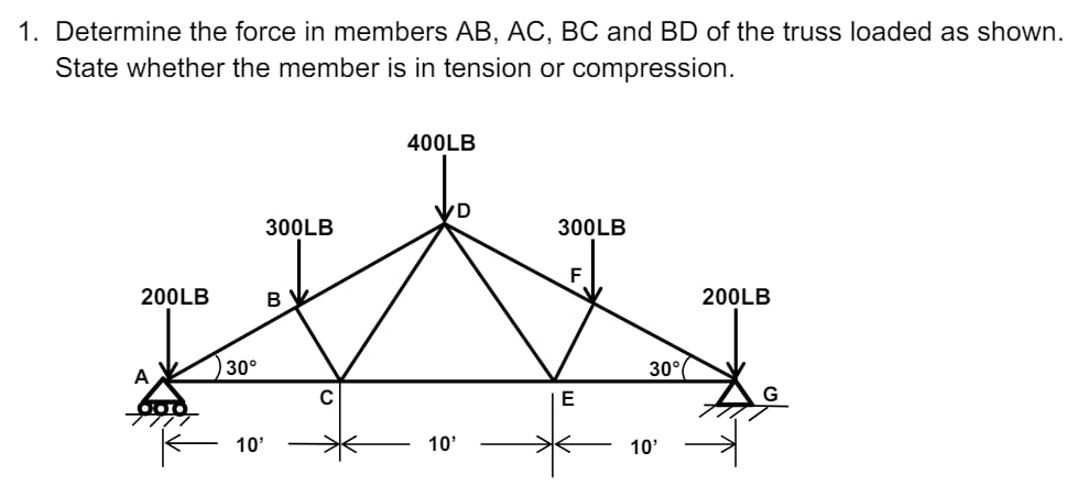 Solved Determine the force in members AB,AC,BC ﻿and BD ﻿of | Chegg.com