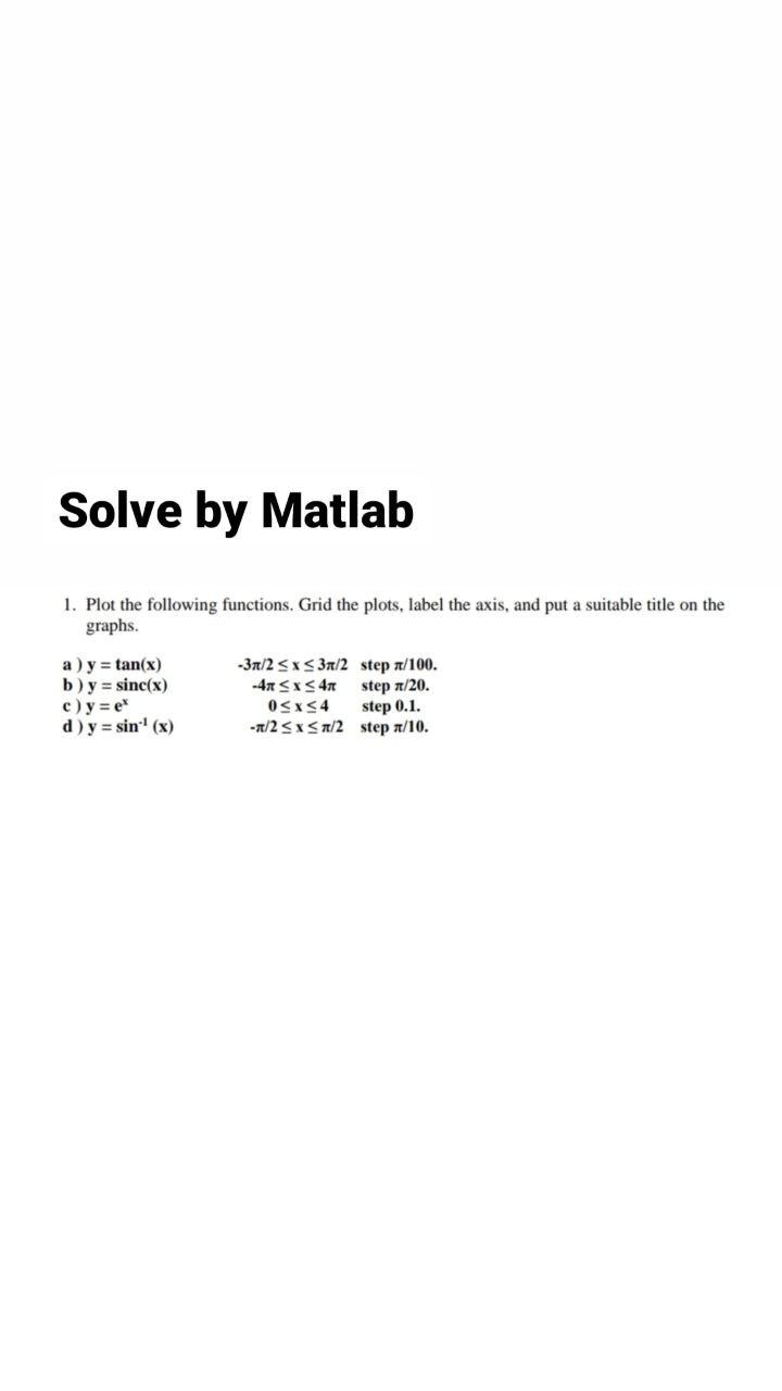 Solved Solve by Matlab 1. Plot the following functions. Grid | Chegg.com