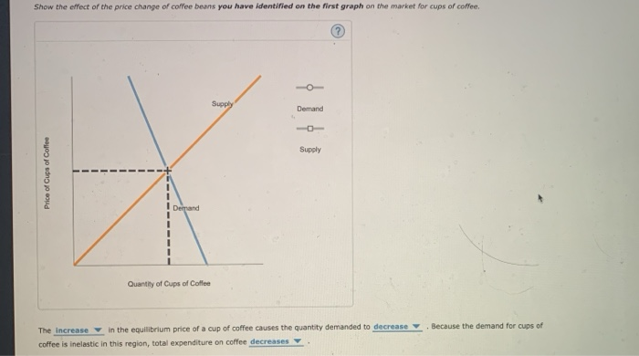 Solved Cups of coffee and cups of milk tea are substitutes. | Chegg.com