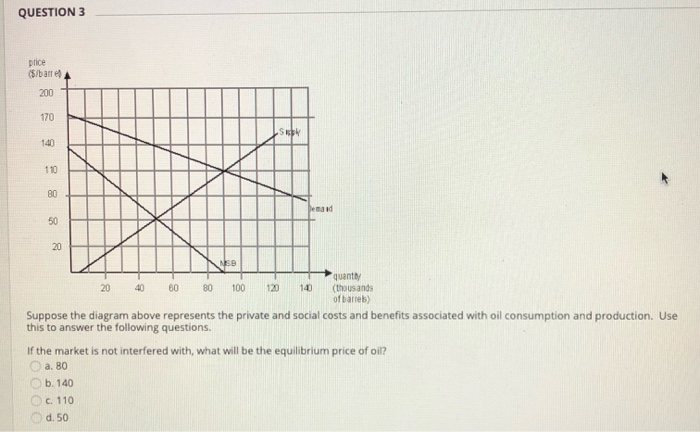 Solved QUESTION Demand What Kind Of Externality Is Depicted | Chegg.com