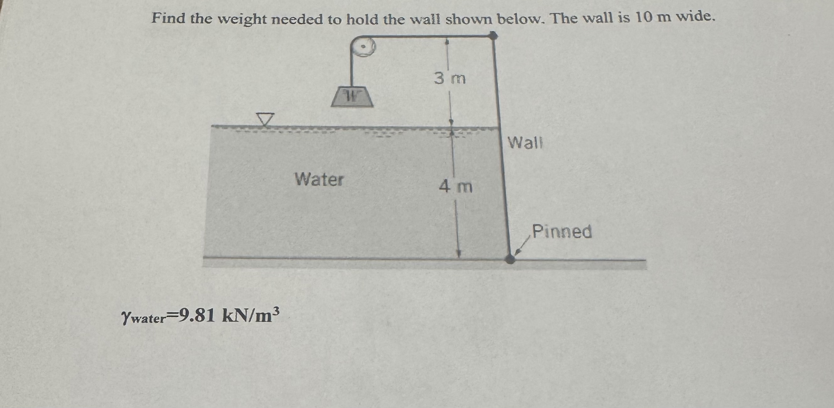 Solved Find the weight needed to hold the wall shown below. | Chegg.com