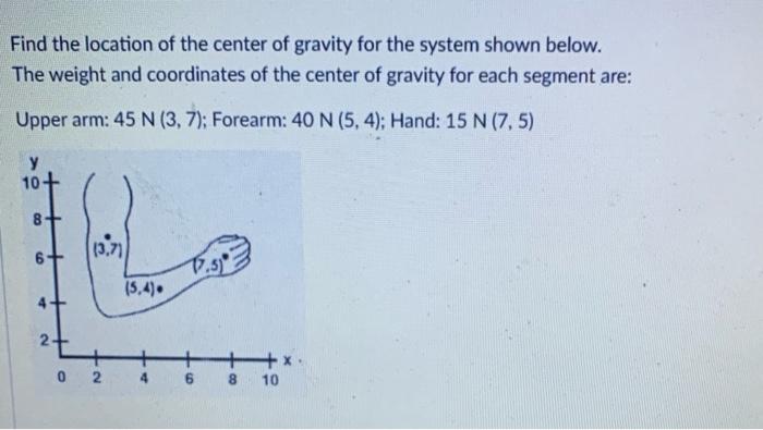 Solved Find the location of the center of gravity for the | Chegg.com