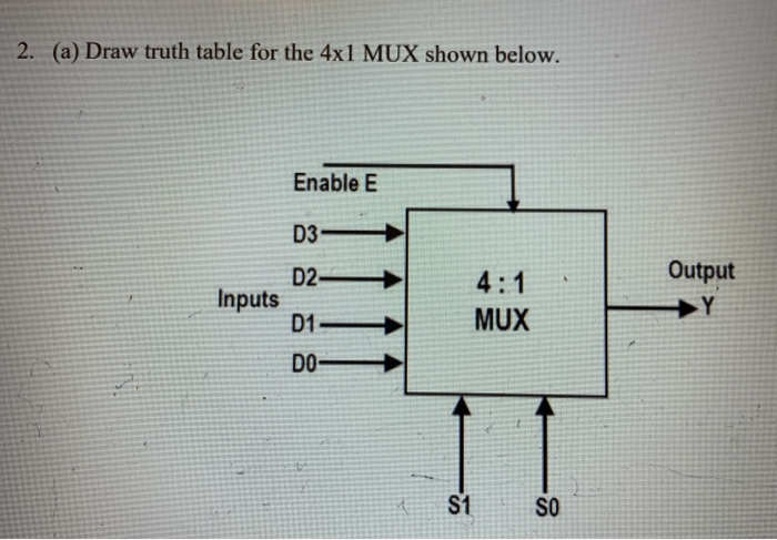 Solved 2. (a) Draw truth table for the 4x1 MUX shown below. | Chegg.com