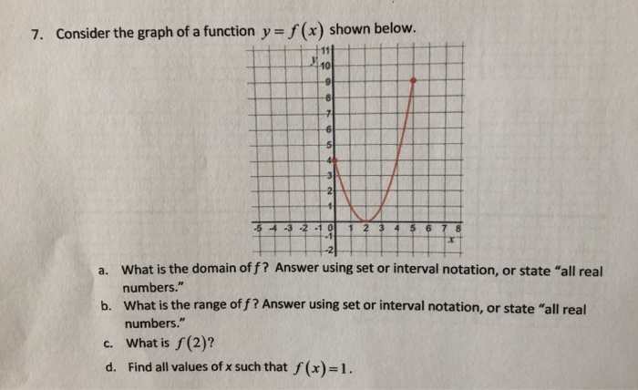 Solved 7. Consider the graph of a function y = f(x) shown | Chegg.com