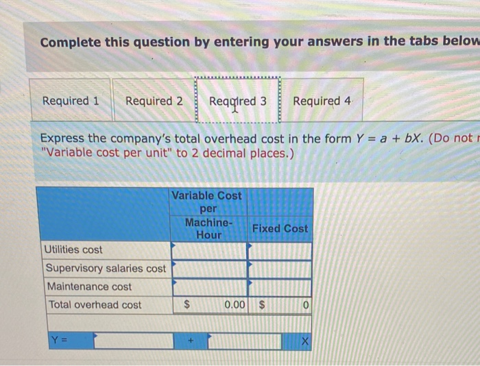 Solved Required 1. Estimate how much of the 224,370 of