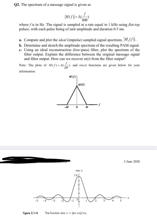 Solved Q2. The spectrum of a message signal is given as | Chegg.com