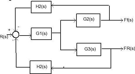 Solved A Four Wheel Anti Lock Automobile Braking System Uses Chegg Com