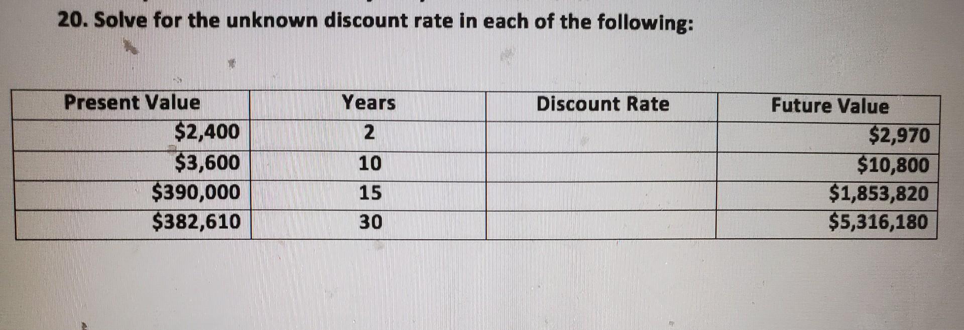 Solved 20. Solve for the unknown discount rate in each of | Chegg.com