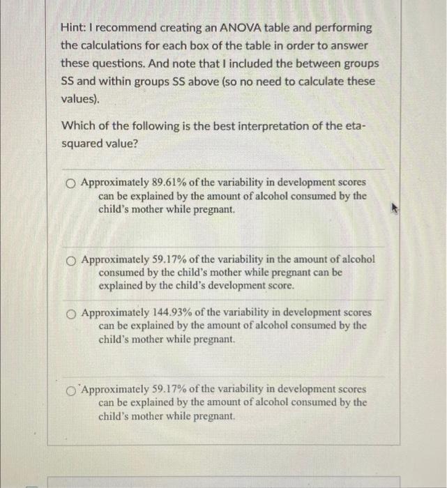 Solved Between groups SS = 160.0; Within groups SS = 110.4 | Chegg.com