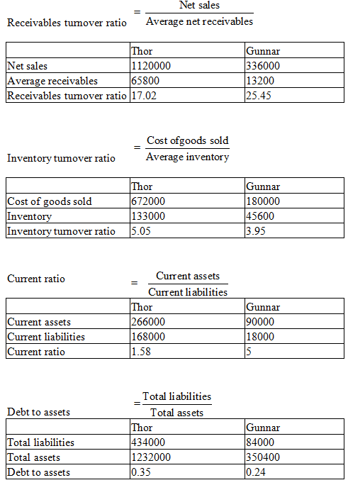 Solved: Chapter 13 Problem 6PB Solution | Fundamentals Of Financial ...