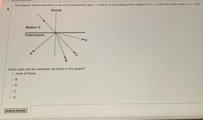 Solved The diagram below represents a ray of monochromatic | Chegg.com