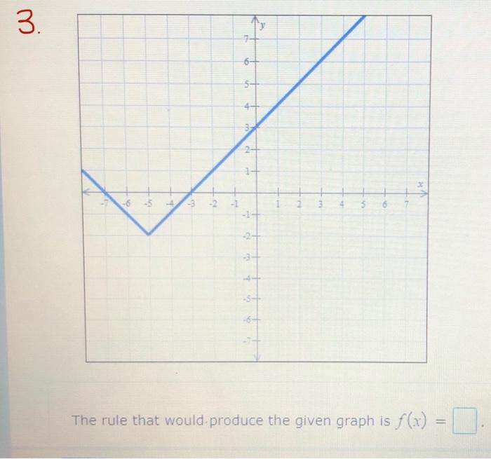 Solved The graph of f (in blue) is translated a whole number | Chegg.com