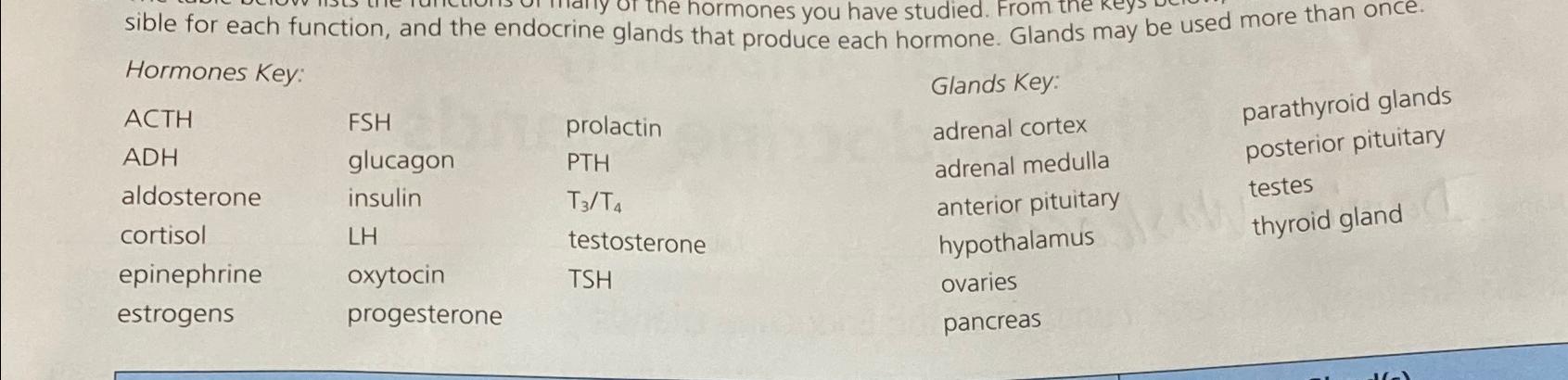 Solved sible for each function, and the endocrine glands | Chegg.com