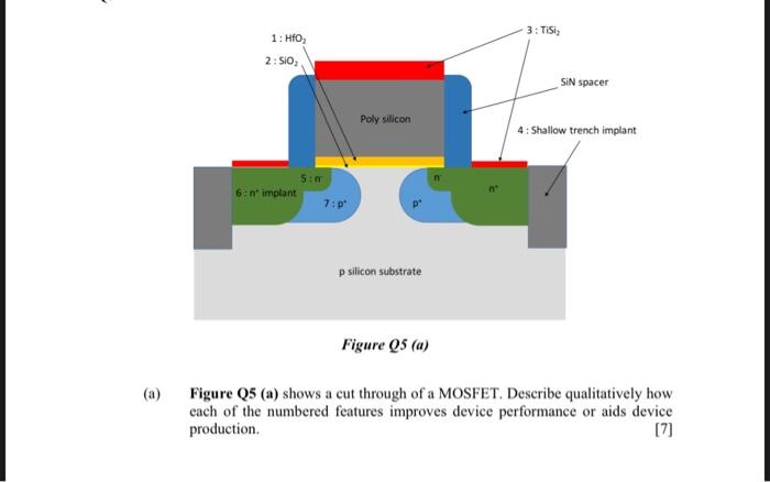 Solved 3: TIS 1. HfO; 2: SIO SIN spacer Poly silicon 4 : | Chegg.com
