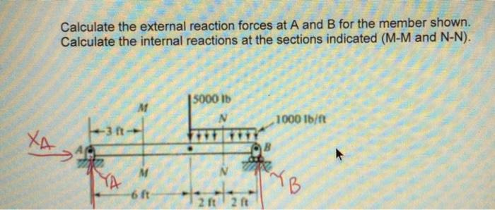 Solved Calculate the external reaction forces at A and B for | Chegg.com