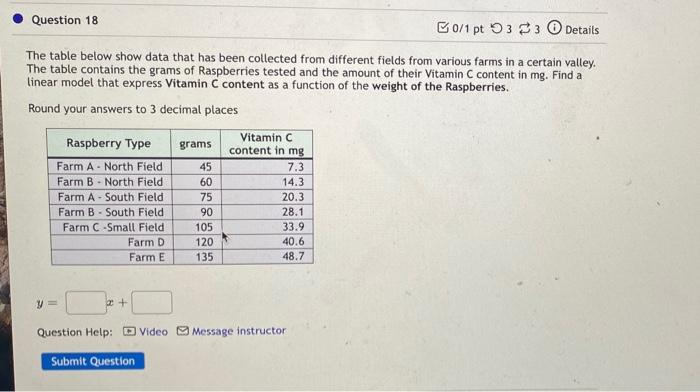 Solved The table below show data that has been collected | Chegg.com