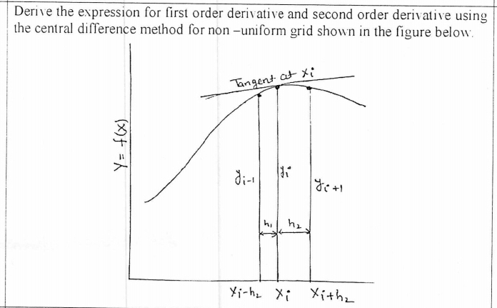 Solved Derive the expression for first order derivative and | Chegg.com