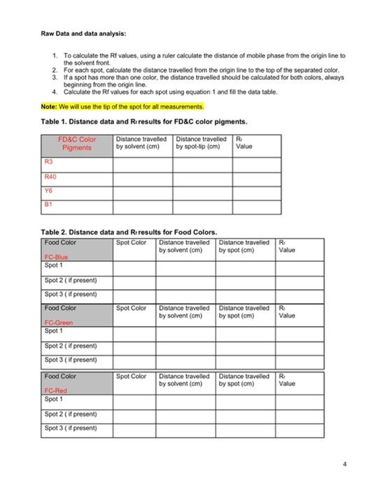 Raw Data and data analysis:
1. To calculate the Rf values, using a ruler calculate the distance of mobile phase from the orig