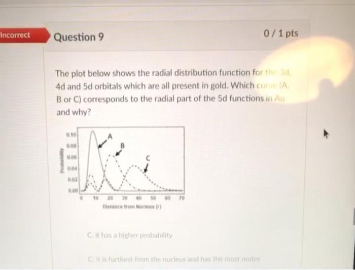 Solved Incorrect Question 9 0/1 pts The plot below shows the | Chegg.com