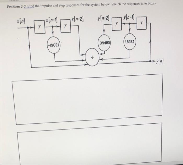 Solved Problem 2-5 Find the impulse and step responses for | Chegg.com