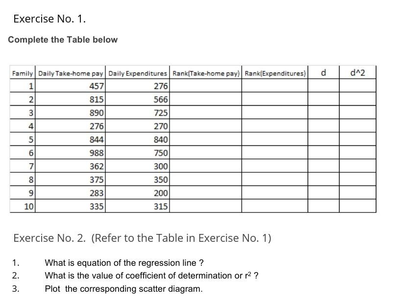 Solved Exercise No. 1. Complete the Table below d d^2 1 N 3 | Chegg.com