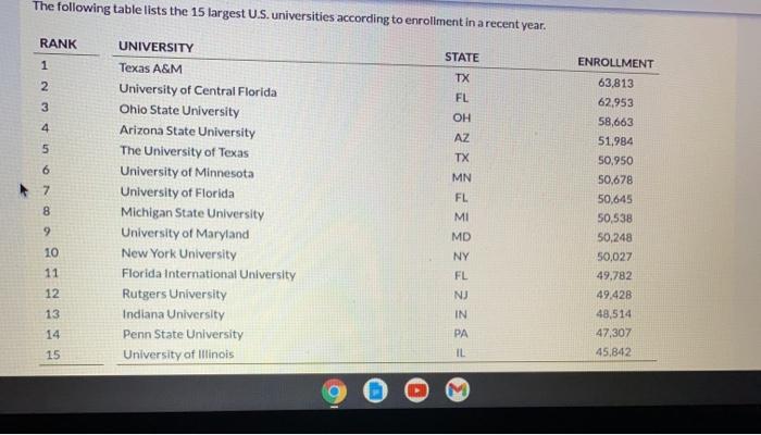 Solved The following table lists the 15 largest U.S. | Chegg.com