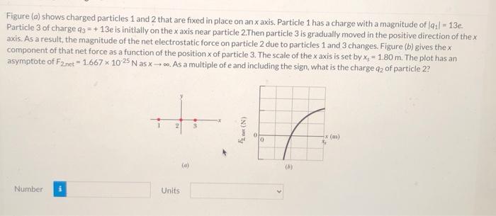 Solved Figure (a) shows charged particles 1 and 2 that are | Chegg.com