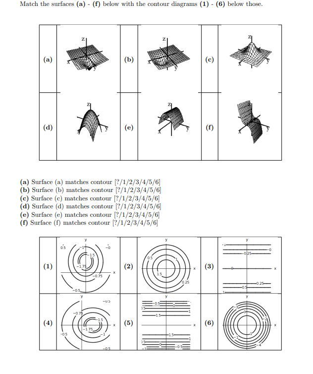 Solved Match the surfaces (a) - (f) ﻿below with the contour | Chegg.com