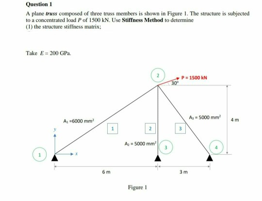 Solved Question 1 A plane truss composed of three truss | Chegg.com