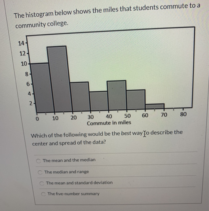 solved-the-histogram-below-shows-the-miles-that-students-chegg