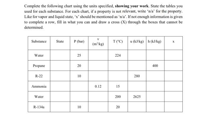 solved-complete-the-following-chart-using-the-units-chegg