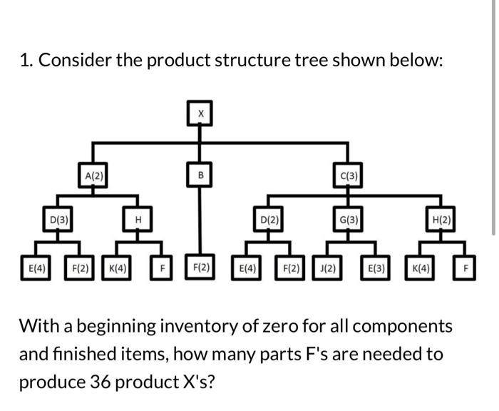Solved 1. Consider the product structure tree shown below: | Chegg.com
