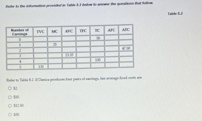 Solved Refer to the information provided in Table 8.2 below | Chegg.com