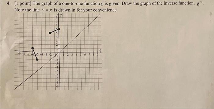 Solved 4. [1 point] The graph of a one-to-one function g is | Chegg.com
