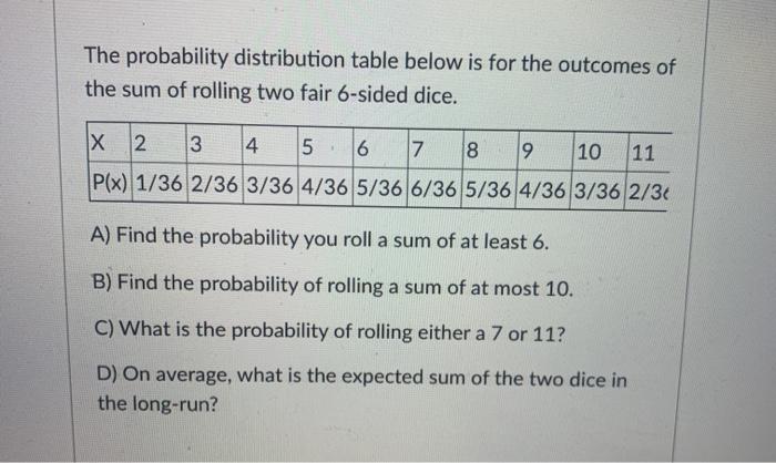 Two dice are rolled. What is the probability distribution of the