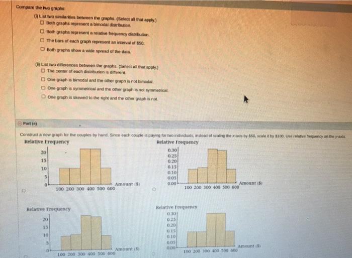 Solved Construct a histogram for the singles group. Scale | Chegg.com