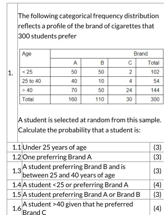 Solved 1. The following categorical frequency distribution | Chegg.com