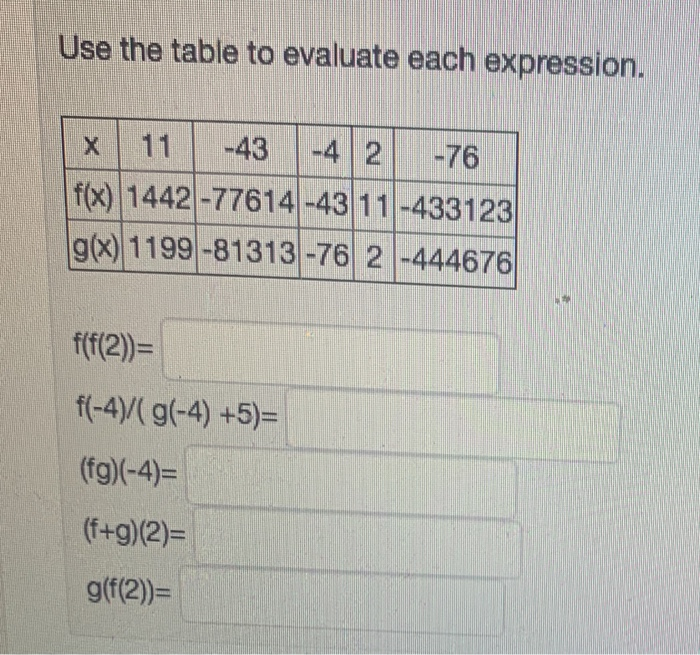 Solved Use the table to evaluate each expression. x 11 -43 | Chegg.com