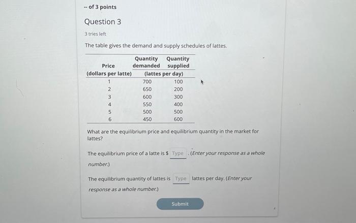 Solved 3 tries left The table gives the demand and supply | Chegg.com