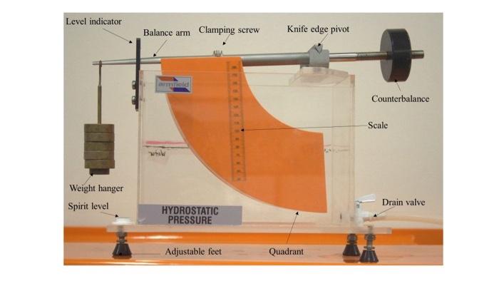 Solved Fluid laboratory Center of Pressure on Submerged | Chegg.com
