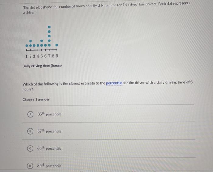 Solved The dot plot shows the number of hours of daily | Chegg.com