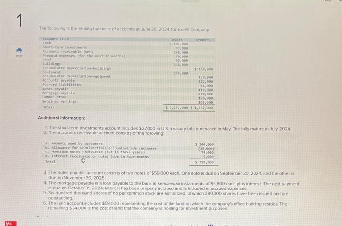 The Following Is The Ending Balances Of Occounts At Chegg Com   Image