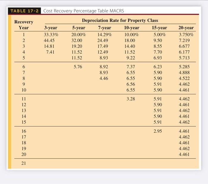 Solved TABLE 174 Special Depreciation Allowance