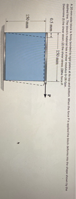 Solved A 20 Mm Wide Block Is Firmly Bonded To Rigid Plates