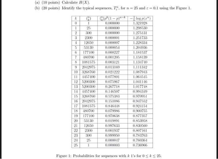 Solved (a) (10 Points) Calculate H(X). (b) (20 Points) | Chegg.com