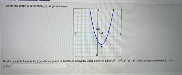 Solved (1 point) The graph of a function f(x) is given | Chegg.com